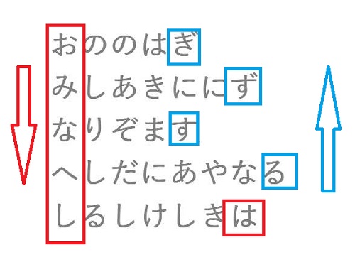 沓冠の折句の和歌の用例 折句の箇所と現代語訳 俊頼髄脳 他